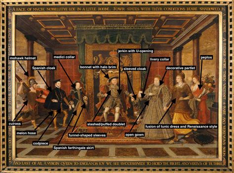 lucas de heere allegory of the tudor succession|lucas de heere family.